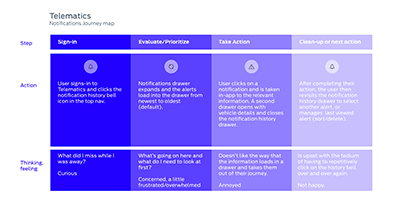 Journey Map