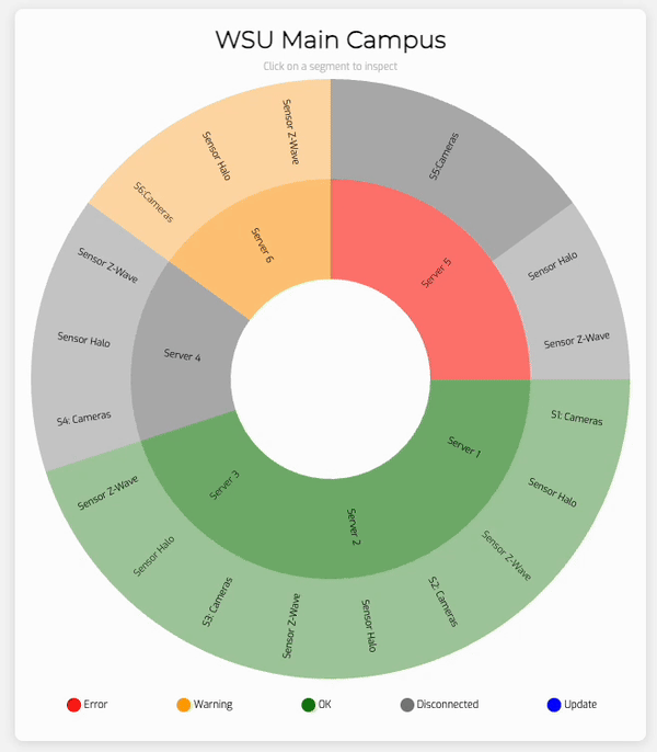 Interactive Sunburst Prototype Demo