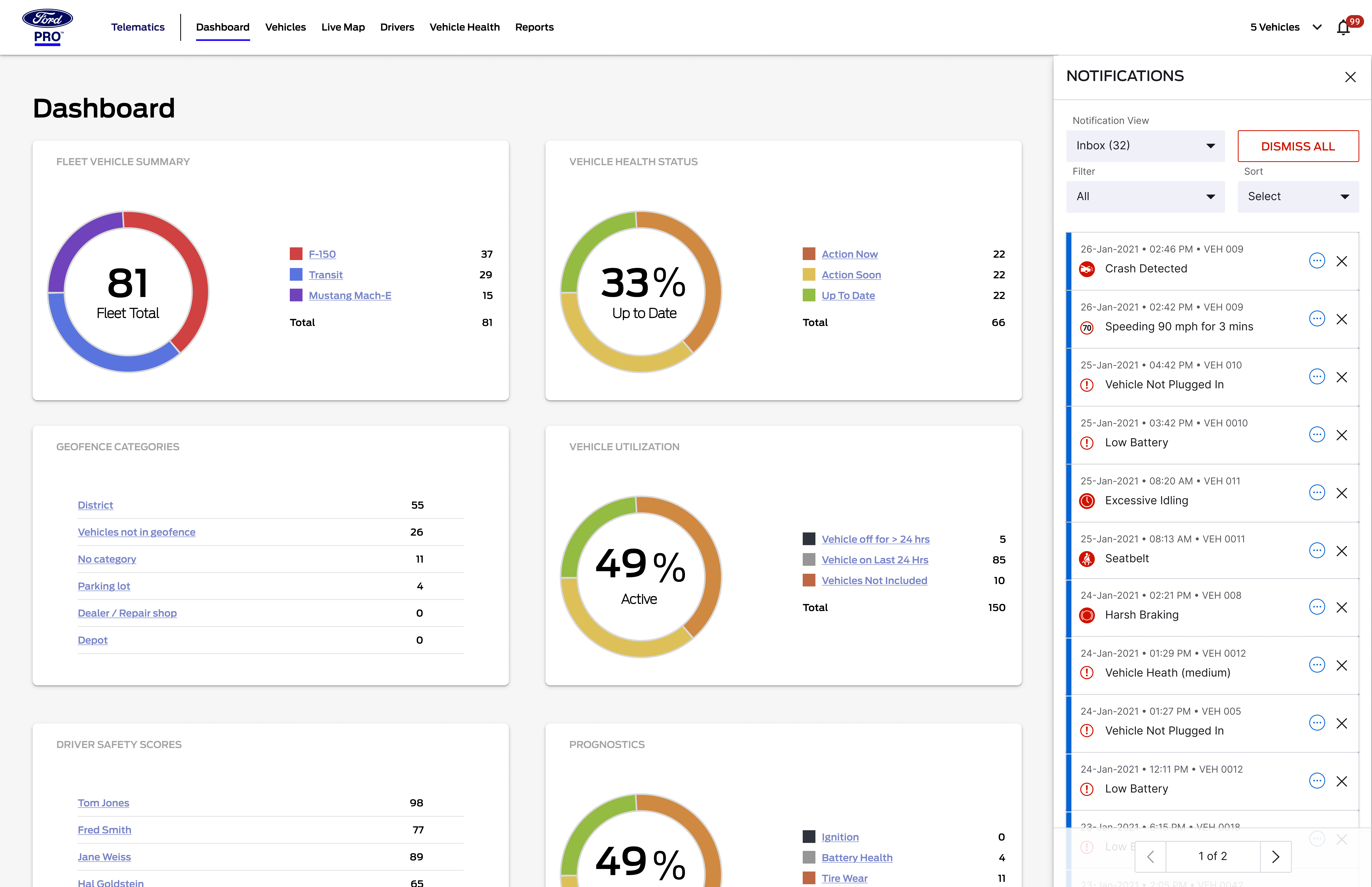 Ford Telematics Platform Overview